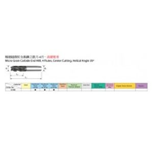 Công cụ cắt G108